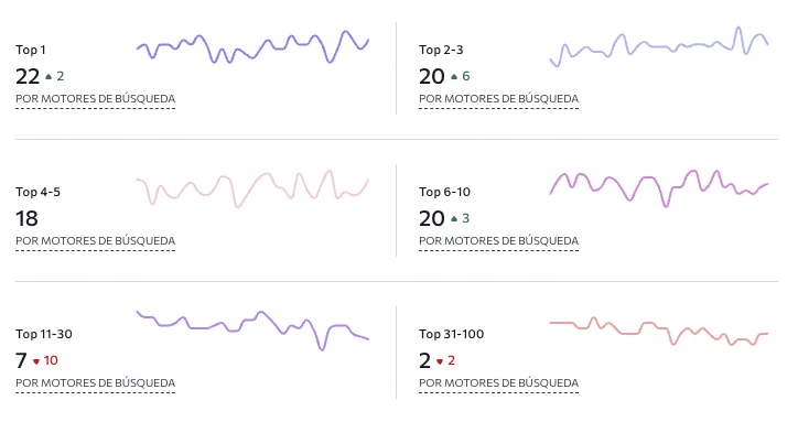 ranking-keywords-top-10-20-30