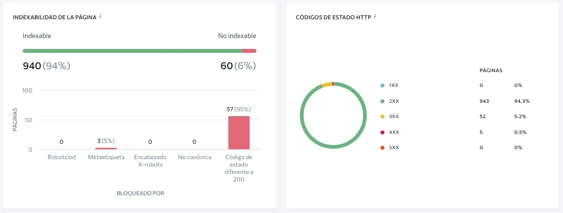 seo-onpage-indexabilidad