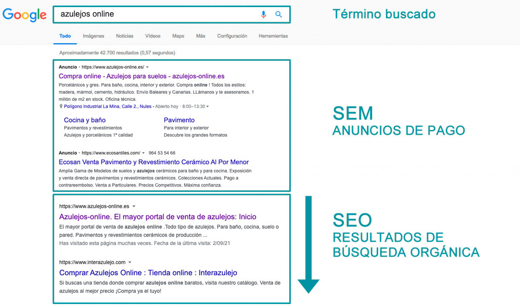 Ejemplo de búsqueda SEO en Google